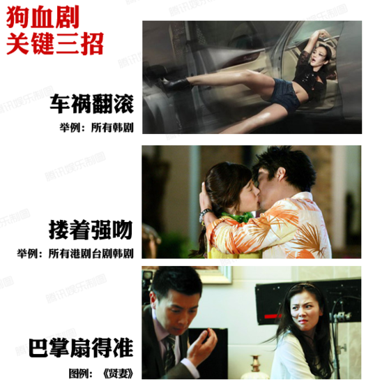 高收视狗血剧套路有三招:翻滚强吻巴掌扇得准
