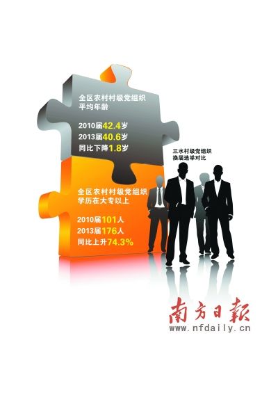 图表:仇婷