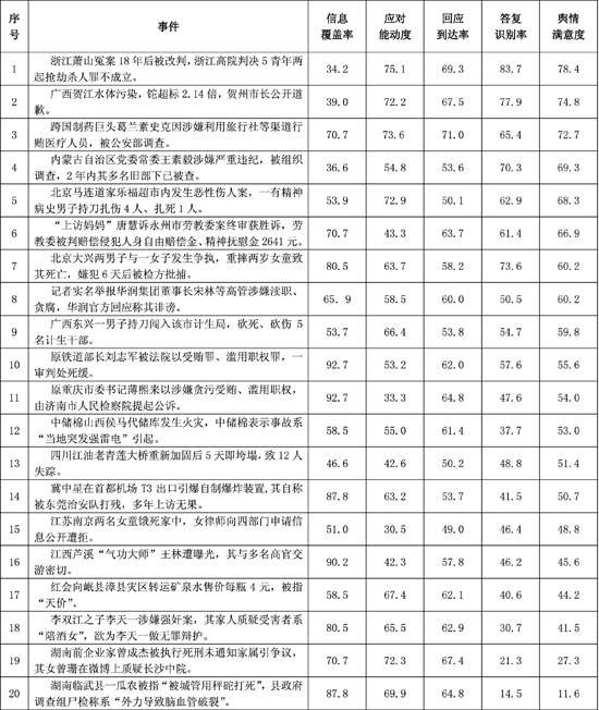 中青月度舆情指数