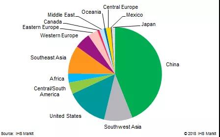 全球复合肥市场将以每年3%的速度增长 目前复合肥市场估值已达500亿美元