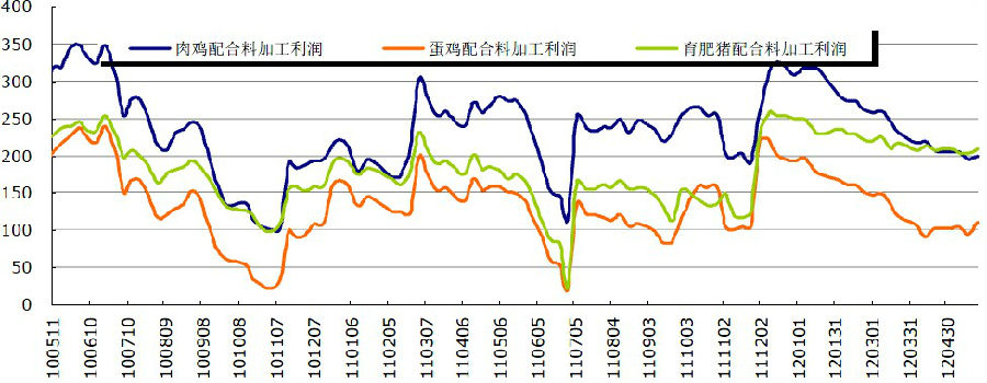 数据来源:布瑞克咨询